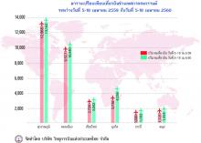 กราฟ มาตรการ