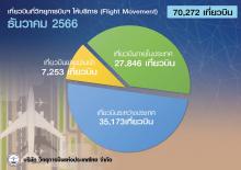 flightDEC