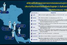 ภูมิภาค