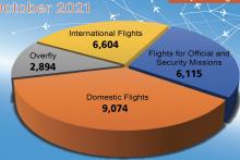 Flight Movement